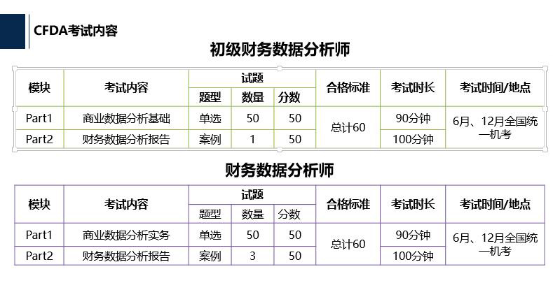 财务数据分析师招生办公室-派凯学堂-考试题型和考试形式