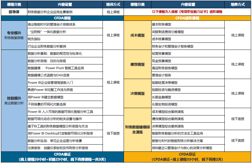 财务数据分析师招生办公室-派凯学堂-财务数据分析师课程体系